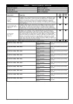 Preview for 89 page of 3M DBI SALA KM419 User Instruction Manual