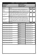 Preview for 96 page of 3M DBI SALA KM419 User Instruction Manual