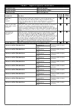 Preview for 110 page of 3M DBI SALA KM419 User Instruction Manual