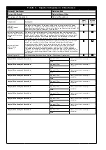 Preview for 138 page of 3M DBI SALA KM419 User Instruction Manual