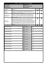 Preview for 145 page of 3M DBI SALA KM419 User Instruction Manual