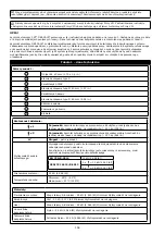 Preview for 154 page of 3M DBI SALA KM419 User Instruction Manual