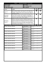 Preview for 159 page of 3M DBI SALA KM419 User Instruction Manual