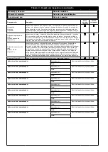 Preview for 166 page of 3M DBI SALA KM419 User Instruction Manual