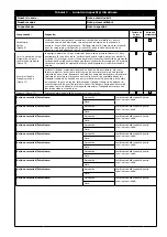 Preview for 173 page of 3M DBI SALA KM419 User Instruction Manual