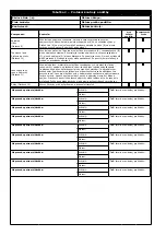 Preview for 180 page of 3M DBI SALA KM419 User Instruction Manual