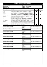 Preview for 194 page of 3M DBI SALA KM419 User Instruction Manual