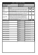 Preview for 208 page of 3M DBI SALA KM419 User Instruction Manual