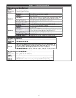 Предварительный просмотр 5 страницы 3M DBI SALA LAD-SAF 5000335 User Instructions