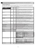 Предварительный просмотр 24 страницы 3M DBI-SALA LAD-SAF Series Installation Instructions Manual