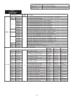 Предварительный просмотр 36 страницы 3M DBI-SALA LAD-SAF Series Installation Instructions Manual