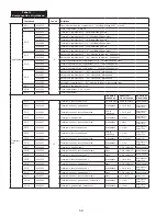 Предварительный просмотр 58 страницы 3M DBI-SALA LAD-SAF Series Installation Instructions Manual