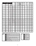 Предварительный просмотр 70 страницы 3M DBI-SALA LAD-SAF Series Installation Instructions Manual