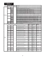 Предварительный просмотр 87 страницы 3M DBI-SALA LAD-SAF Series Installation Instructions Manual