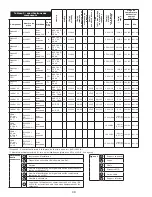 Предварительный просмотр 88 страницы 3M DBI-SALA LAD-SAF Series Installation Instructions Manual