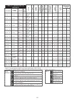 Предварительный просмотр 92 страницы 3M DBI-SALA LAD-SAF Series Installation Instructions Manual