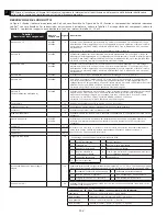 Предварительный просмотр 112 страницы 3M DBI-SALA LAD-SAF Series Installation Instructions Manual