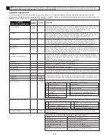 Предварительный просмотр 145 страницы 3M DBI-SALA LAD-SAF Series Installation Instructions Manual