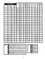 Предварительный просмотр 147 страницы 3M DBI-SALA LAD-SAF Series Installation Instructions Manual