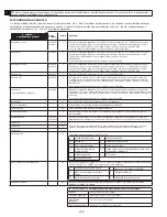 Предварительный просмотр 156 страницы 3M DBI-SALA LAD-SAF Series Installation Instructions Manual