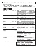 Предварительный просмотр 167 страницы 3M DBI-SALA LAD-SAF Series Installation Instructions Manual