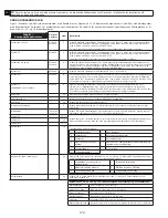 Предварительный просмотр 178 страницы 3M DBI-SALA LAD-SAF Series Installation Instructions Manual