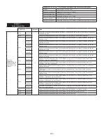 Предварительный просмотр 190 страницы 3M DBI-SALA LAD-SAF Series Installation Instructions Manual