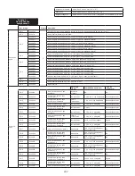 Предварительный просмотр 202 страницы 3M DBI-SALA LAD-SAF Series Installation Instructions Manual