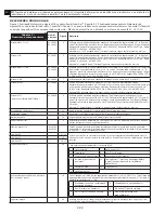 Предварительный просмотр 222 страницы 3M DBI-SALA LAD-SAF Series Installation Instructions Manual