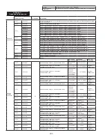 Предварительный просмотр 234 страницы 3M DBI-SALA LAD-SAF Series Installation Instructions Manual