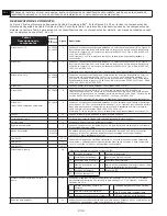 Предварительный просмотр 244 страницы 3M DBI-SALA LAD-SAF Series Installation Instructions Manual