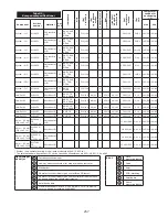 Предварительный просмотр 257 страницы 3M DBI-SALA LAD-SAF Series Installation Instructions Manual