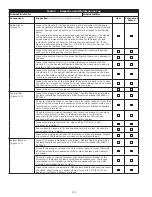 Предварительный просмотр 14 страницы 3M DBI SALA LAD-SAF X3 User Instructions