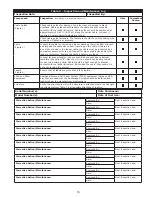 Предварительный просмотр 15 страницы 3M DBI SALA LAD-SAF X3 User Instructions