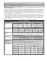 Предварительный просмотр 17 страницы 3M DBI SALA LAD-SAF X3 User Instructions