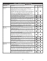 Предварительный просмотр 24 страницы 3M DBI SALA LAD-SAF X3 User Instructions