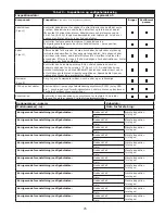 Предварительный просмотр 25 страницы 3M DBI SALA LAD-SAF X3 User Instructions