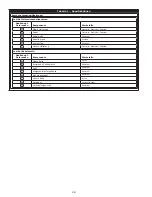 Предварительный просмотр 28 страницы 3M DBI SALA LAD-SAF X3 User Instructions