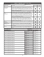 Предварительный просмотр 35 страницы 3M DBI SALA LAD-SAF X3 User Instructions