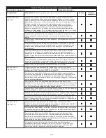 Предварительный просмотр 44 страницы 3M DBI SALA LAD-SAF X3 User Instructions