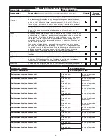 Предварительный просмотр 45 страницы 3M DBI SALA LAD-SAF X3 User Instructions