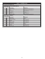 Предварительный просмотр 48 страницы 3M DBI SALA LAD-SAF X3 User Instructions