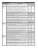 Предварительный просмотр 74 страницы 3M DBI SALA LAD-SAF X3 User Instructions