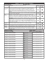 Предварительный просмотр 75 страницы 3M DBI SALA LAD-SAF X3 User Instructions