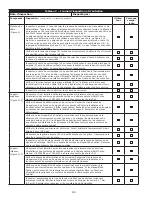 Предварительный просмотр 84 страницы 3M DBI SALA LAD-SAF X3 User Instructions