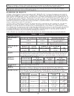 Предварительный просмотр 97 страницы 3M DBI SALA LAD-SAF X3 User Instructions