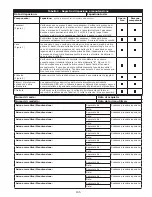 Предварительный просмотр 105 страницы 3M DBI SALA LAD-SAF X3 User Instructions