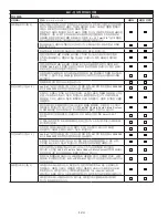 Предварительный просмотр 124 страницы 3M DBI SALA LAD-SAF X3 User Instructions