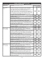 Предварительный просмотр 134 страницы 3M DBI SALA LAD-SAF X3 User Instructions