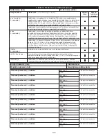 Предварительный просмотр 135 страницы 3M DBI SALA LAD-SAF X3 User Instructions